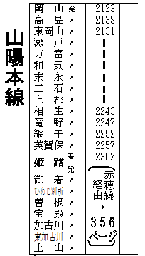 時刻表・赤穂線と山陽本線。駅は一部省略しています