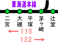 時刻表索引地図・ＪＲ東海道線の場合